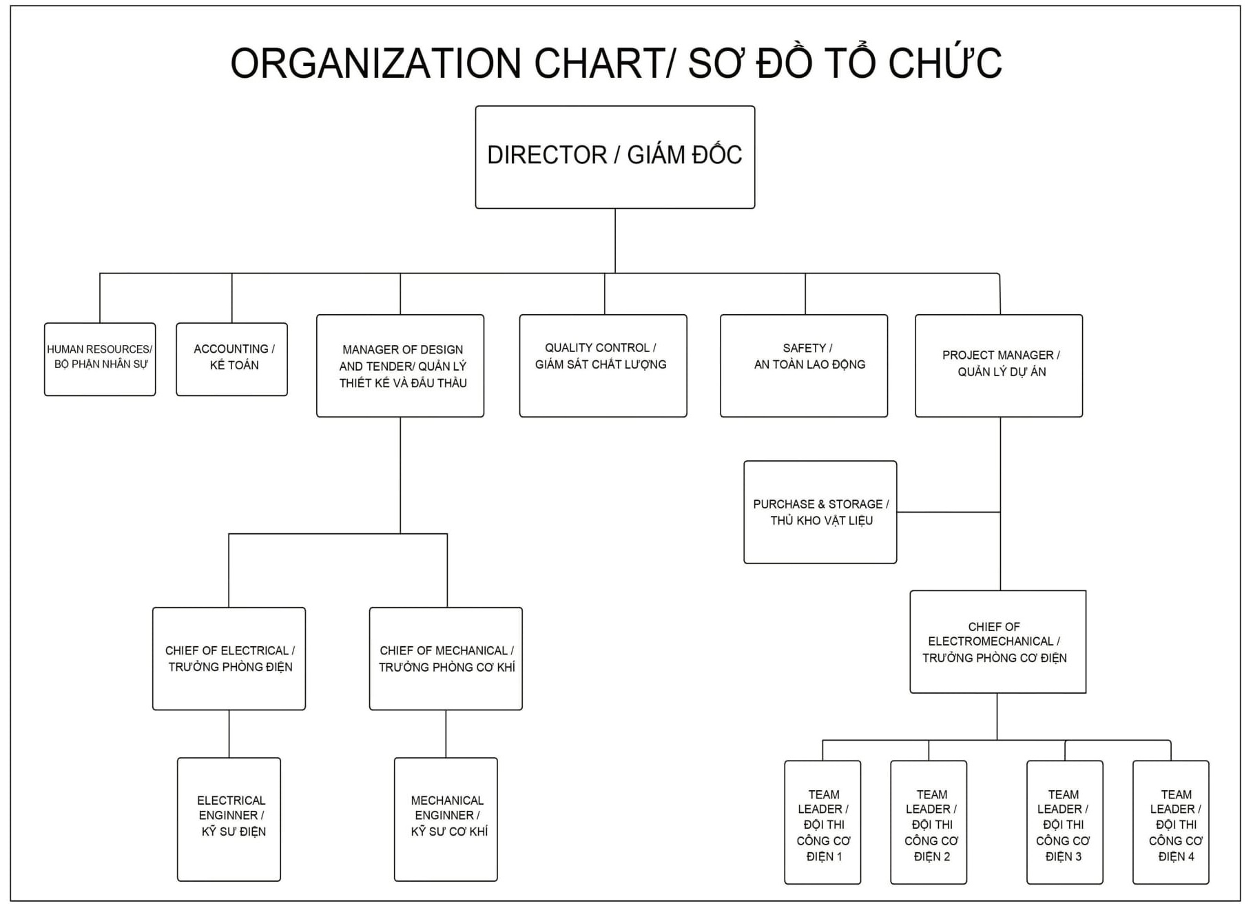 Sơ đồ cơ cấu tổ chức